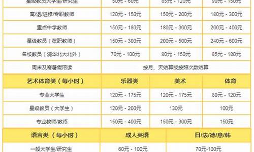 北京小学作文家教价格_北京小学作文家教价格多少